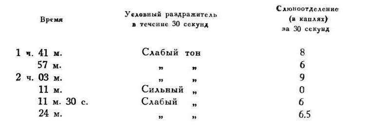 Павлов И.П. Полное собрание сочинений. Том 4. - img_120