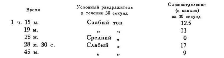 Павлов И.П. Полное собрание сочинений. Том 4. - img_121
