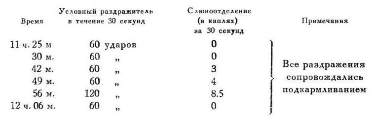 Павлов И.П. Полное собрание сочинений. Том 4. - img_126