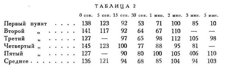 Павлов И.П. Полное собрание сочинений. Том 4. - img_129