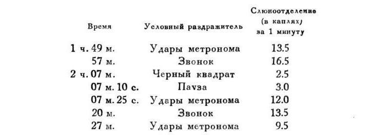 Павлов И.П. Полное собрание сочинений. Том 4. - img_13