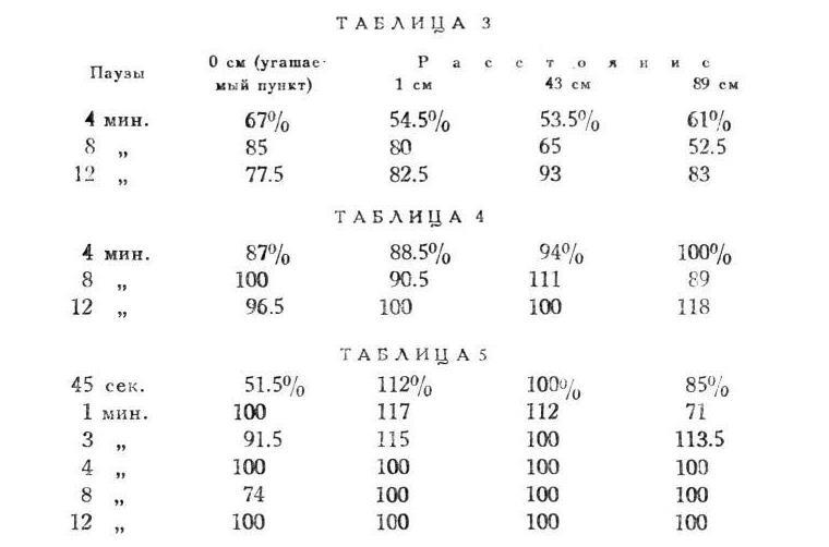 Павлов И.П. Полное собрание сочинений. Том 4. - img_130