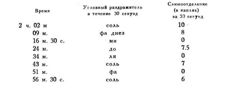 Павлов И.П. Полное собрание сочинений. Том 4. - img_137