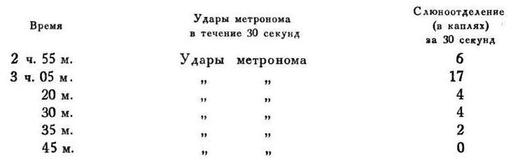 Павлов И.П. Полное собрание сочинений. Том 4. - img_147