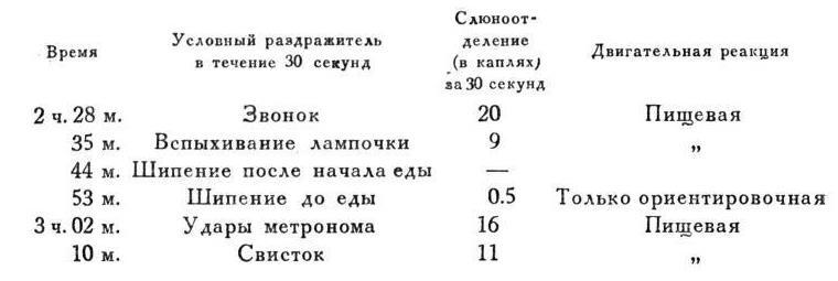Павлов И.П. Полное собрание сочинений. Том 4. - img_152