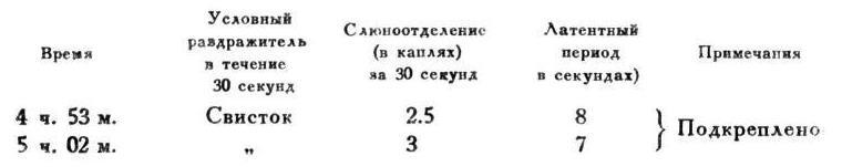 Павлов И.П. Полное собрание сочинений. Том 4. - img_155