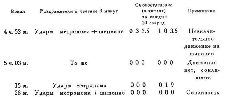 Павлов И.П. Полное собрание сочинений. Том 4. - img_158
