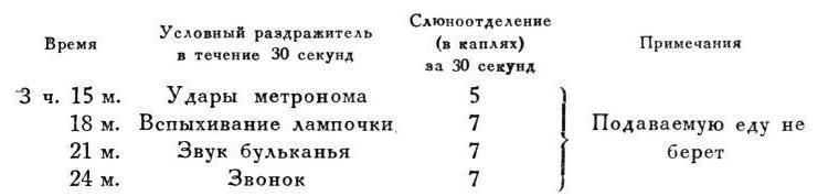 Павлов И.П. Полное собрание сочинений. Том 4. - img_161