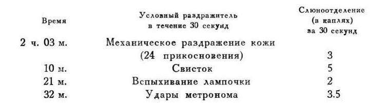 Павлов И.П. Полное собрание сочинений. Том 4. - img_162