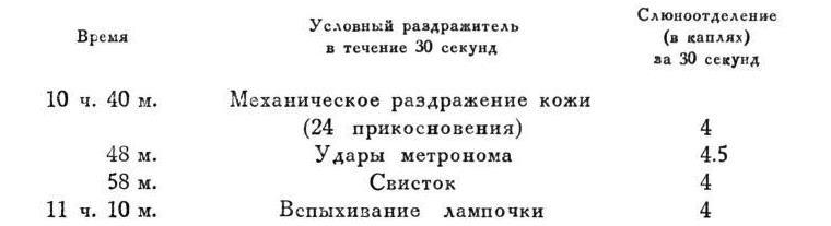 Павлов И.П. Полное собрание сочинений. Том 4. - img_164