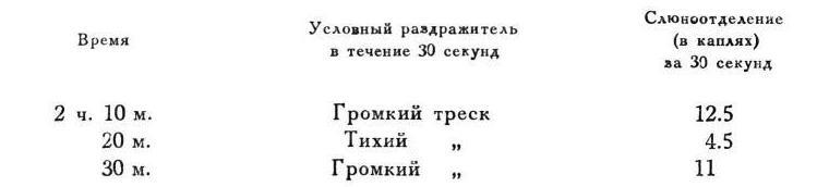 Павлов И.П. Полное собрание сочинений. Том 4. - img_165