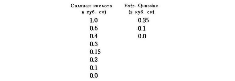 Павлов И.П. Полное собрание сочинений. Том 4. - img_17