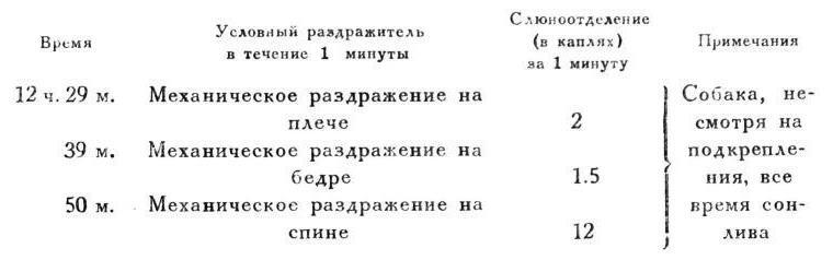 Павлов И.П. Полное собрание сочинений. Том 4. - img_170