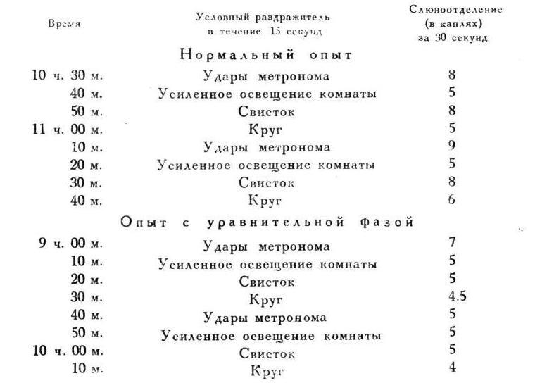 Павлов И.П. Полное собрание сочинений. Том 4. - img_175