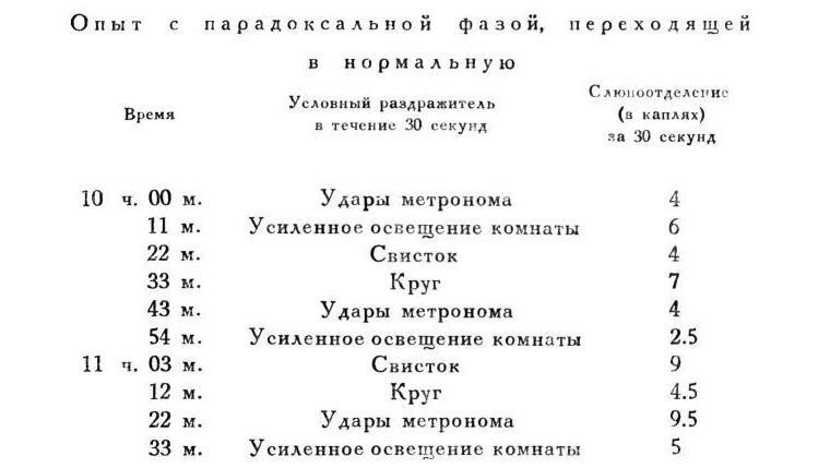 Павлов И.П. Полное собрание сочинений. Том 4. - img_176