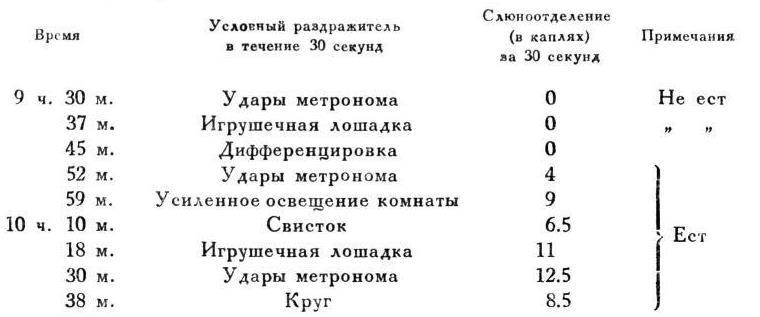 Павлов И.П. Полное собрание сочинений. Том 4. - img_178