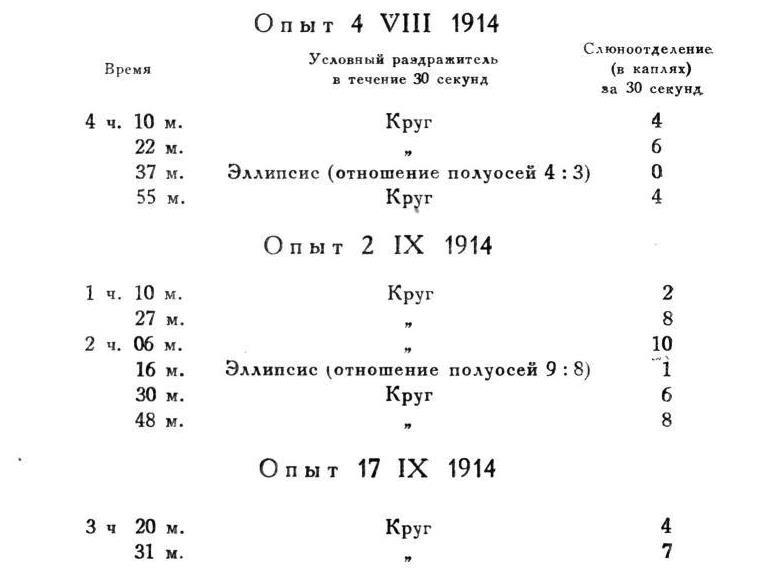 Павлов И.П. Полное собрание сочинений. Том 4. - img_180