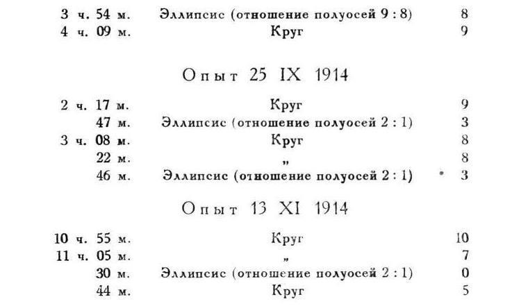 Павлов И.П. Полное собрание сочинений. Том 4. - img_181