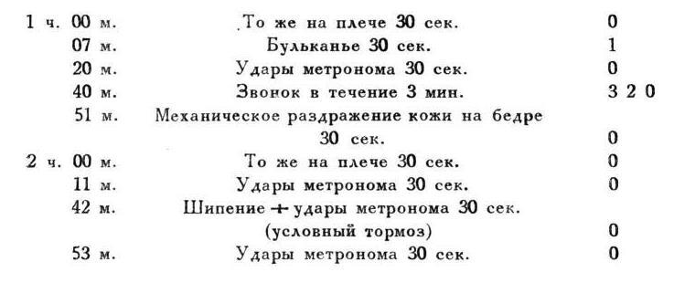Павлов И.П. Полное собрание сочинений. Том 4. - img_188
