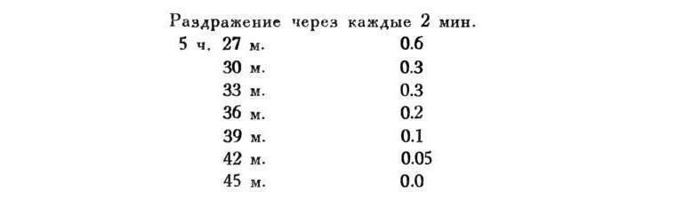 Павлов И.П. Полное собрание сочинений. Том 4. - img_19