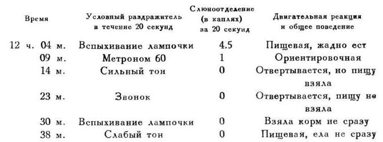 Павлов И.П. Полное собрание сочинений. Том 4. - img_192