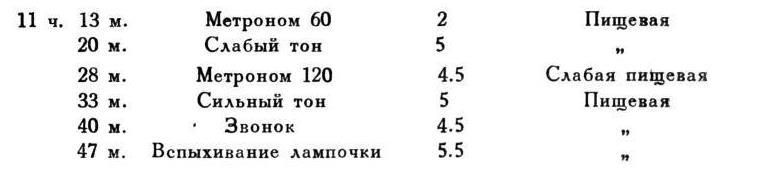 Павлов И.П. Полное собрание сочинений. Том 4. - img_195