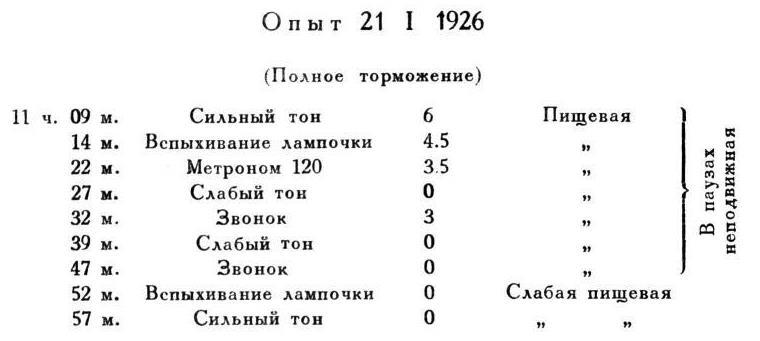 Павлов И.П. Полное собрание сочинений. Том 4. - img_198