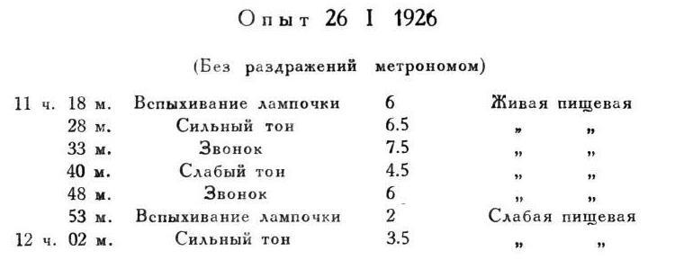 Павлов И.П. Полное собрание сочинений. Том 4. - img_199