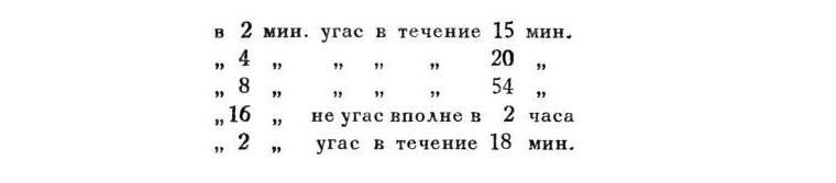 Павлов И.П. Полное собрание сочинений. Том 4. - img_20