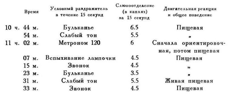 Павлов И.П. Полное собрание сочинений. Том 4. - img_200