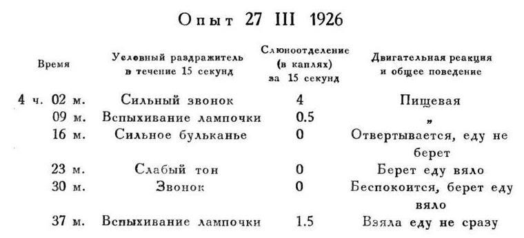 Павлов И.П. Полное собрание сочинений. Том 4. - img_203
