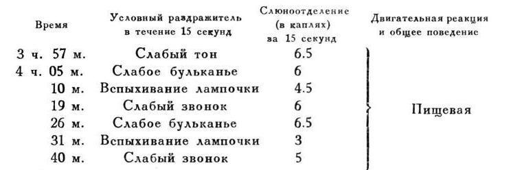 Павлов И.П. Полное собрание сочинений. Том 4. - img_204