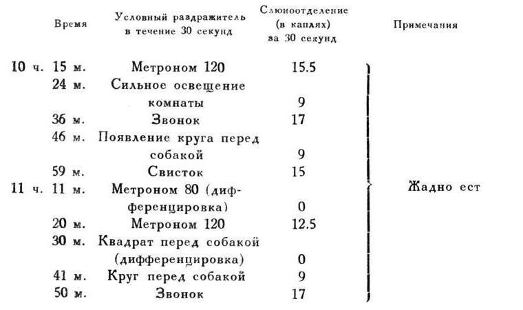 Павлов И.П. Полное собрание сочинений. Том 4. - img_205
