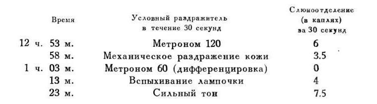 Павлов И.П. Полное собрание сочинений. Том 4. - img_207