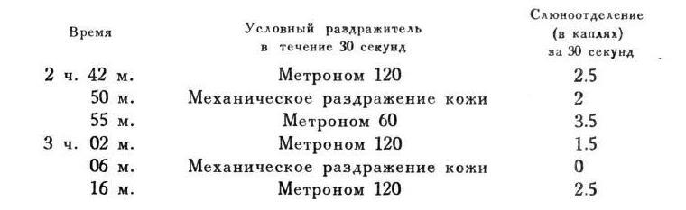 Павлов И.П. Полное собрание сочинений. Том 4. - img_208