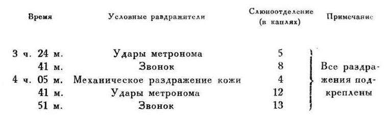 Павлов И.П. Полное собрание сочинений. Том 4. - img_21