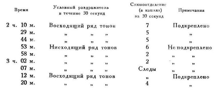 Павлов И.П. Полное собрание сочинений. Том 4. - img_211