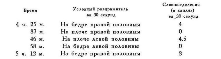 Павлов И.П. Полное собрание сочинений. Том 4. - img_216