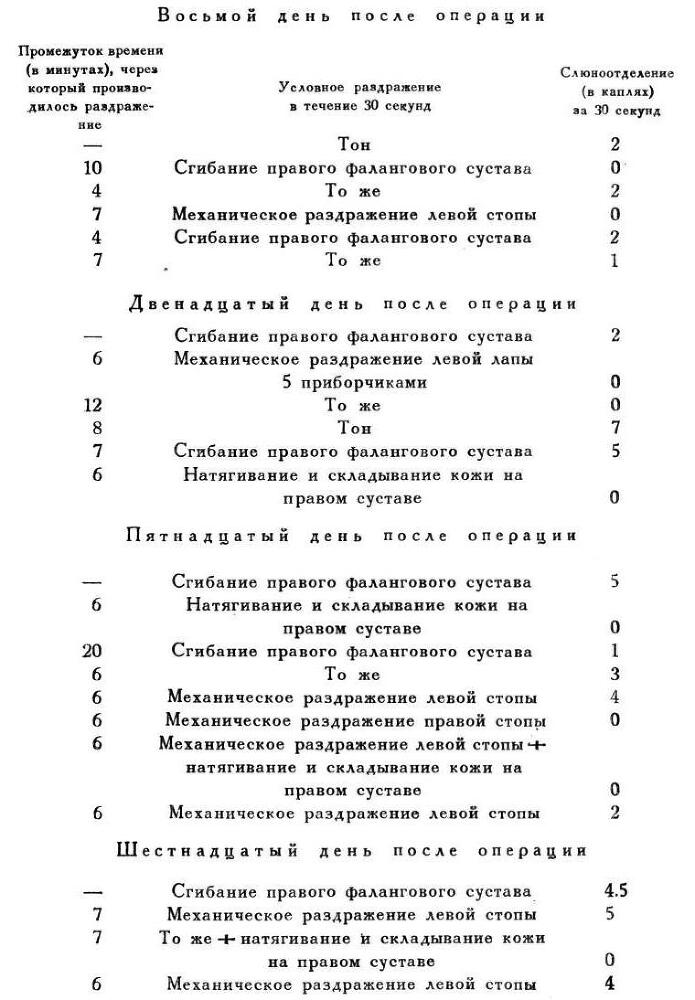 Павлов И.П. Полное собрание сочинений. Том 4. - img_217