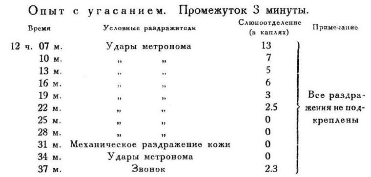 Павлов И.П. Полное собрание сочинений. Том 4. - img_22