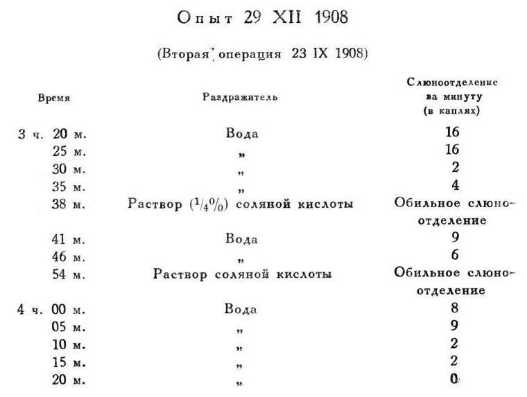 Павлов И.П. Полное собрание сочинений. Том 4. - img_220