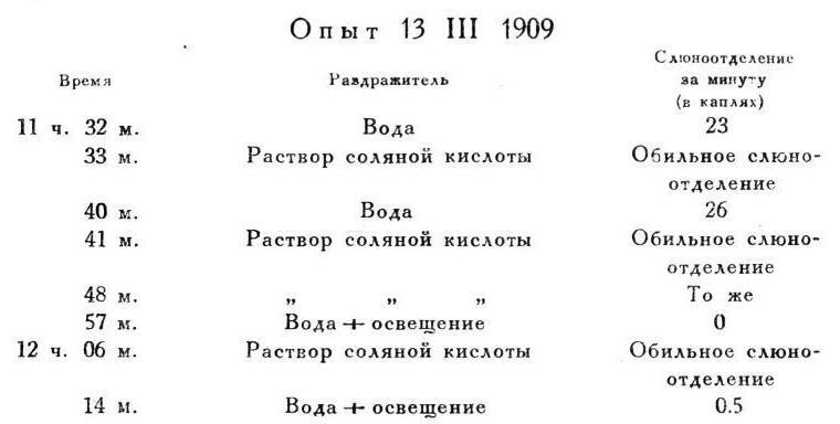Павлов И.П. Полное собрание сочинений. Том 4. - img_225