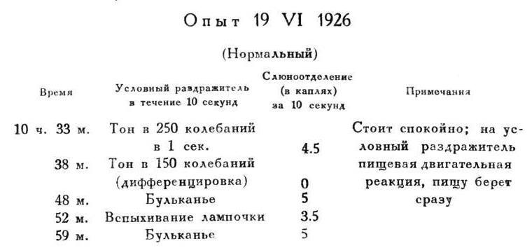 Павлов И.П. Полное собрание сочинений. Том 4. - img_227