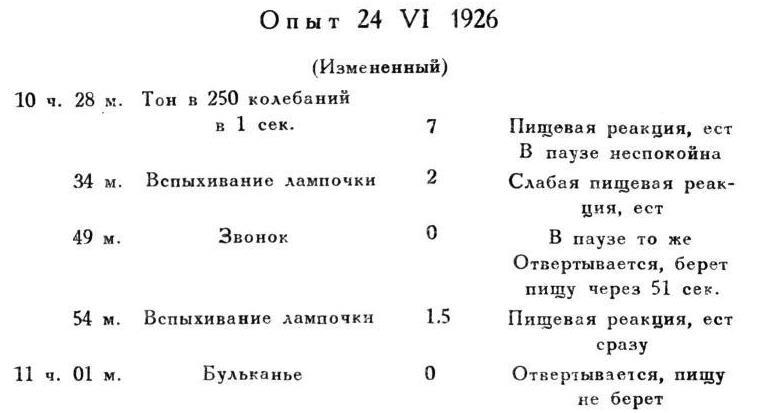 Павлов И.П. Полное собрание сочинений. Том 4. - img_228