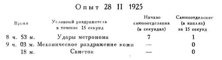 Павлов И.П. Полное собрание сочинений. Том 4. - img_229