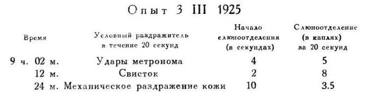 Павлов И.П. Полное собрание сочинений. Том 4. - img_230