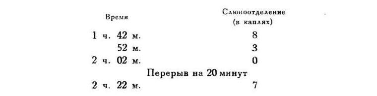 Павлов И.П. Полное собрание сочинений. Том 4. - img_25