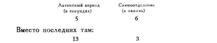 Павлов И.П. Полное собрание сочинений. Том 4. - img_26