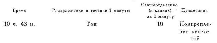 Павлов И.П. Полное собрание сочинений. Том 4. - img_42
