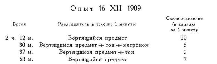 Павлов И.П. Полное собрание сочинений. Том 4. - img_44